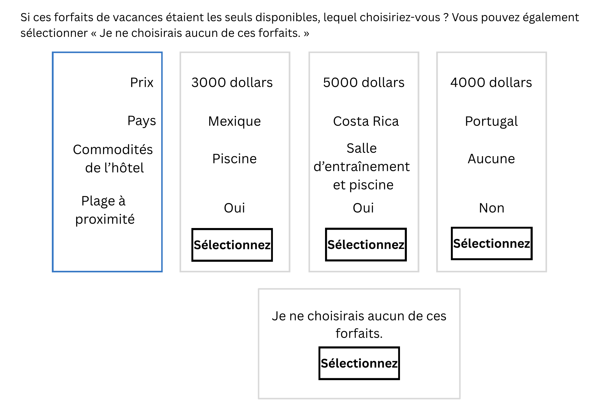 Exemple d'une analyse conjointe demandant aux répondants de choisir un forfait de vacances.