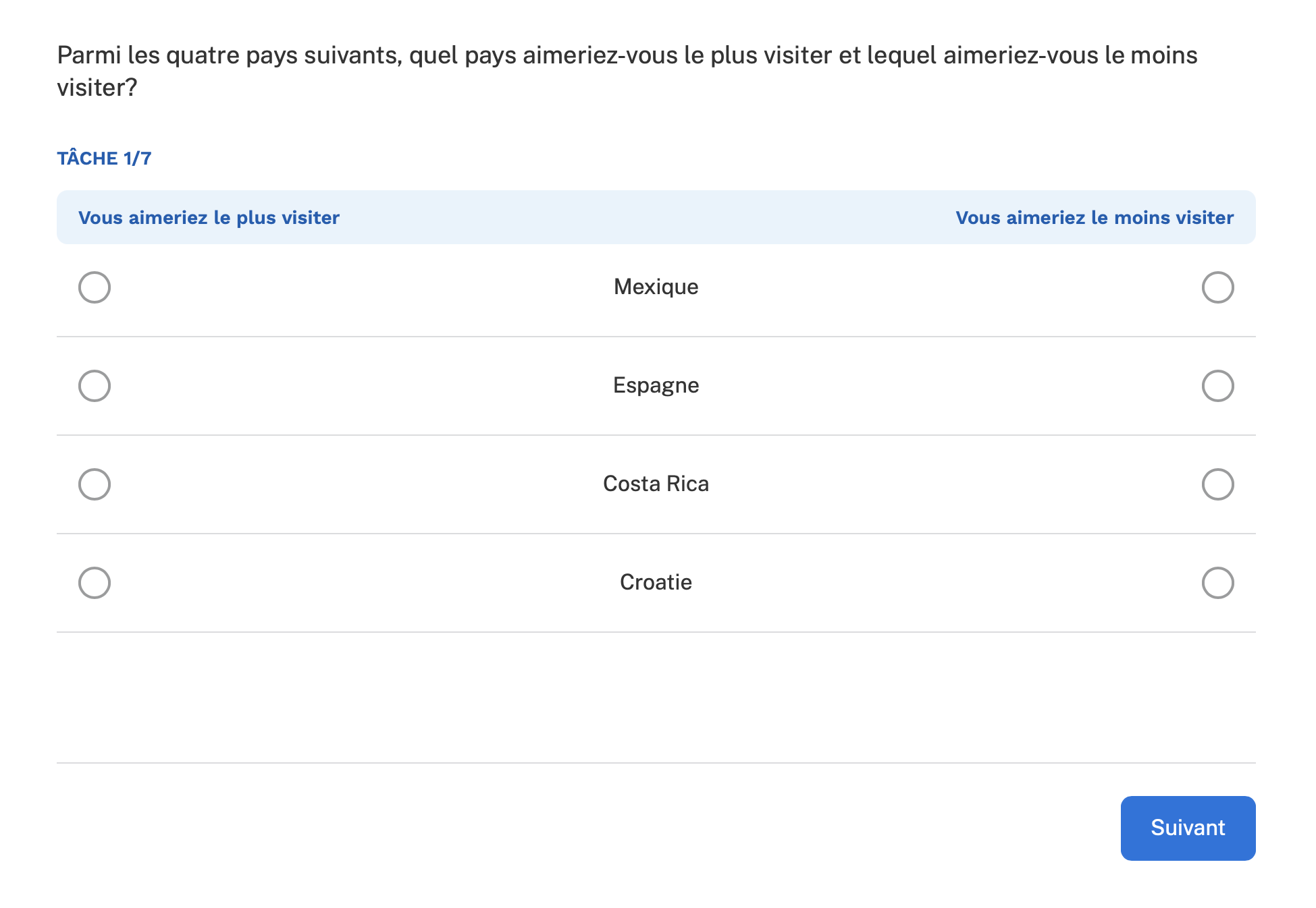 Exemple de l'interface d'un sondage MaxDiff demandant aux répondants quel pays ils aimeraient le plus visiter et quel pays ils aimeraient le moins visiter.