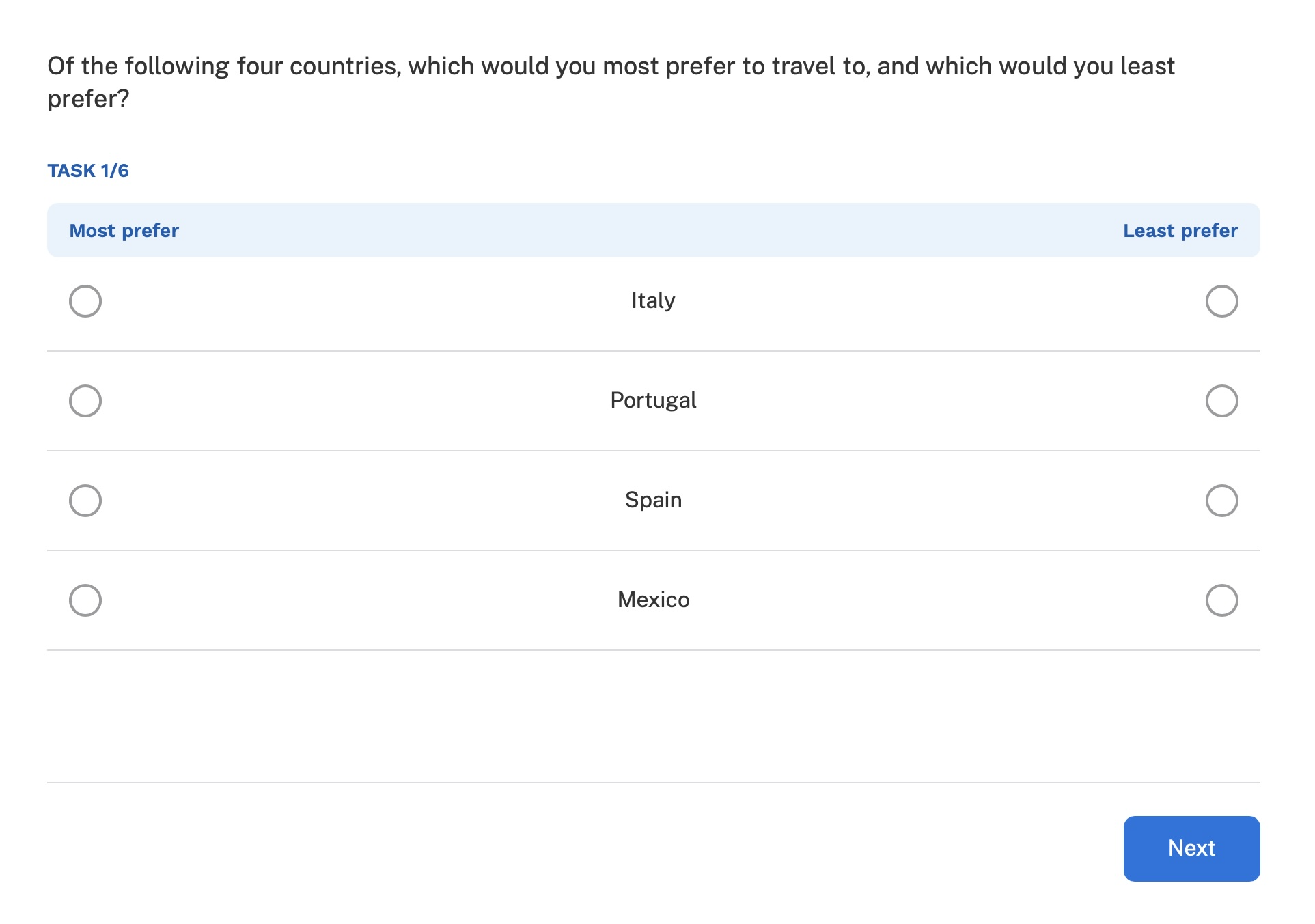 Example of a MaxDiff survey interface asking respondents to choose their most and least preferred countries to travel to.